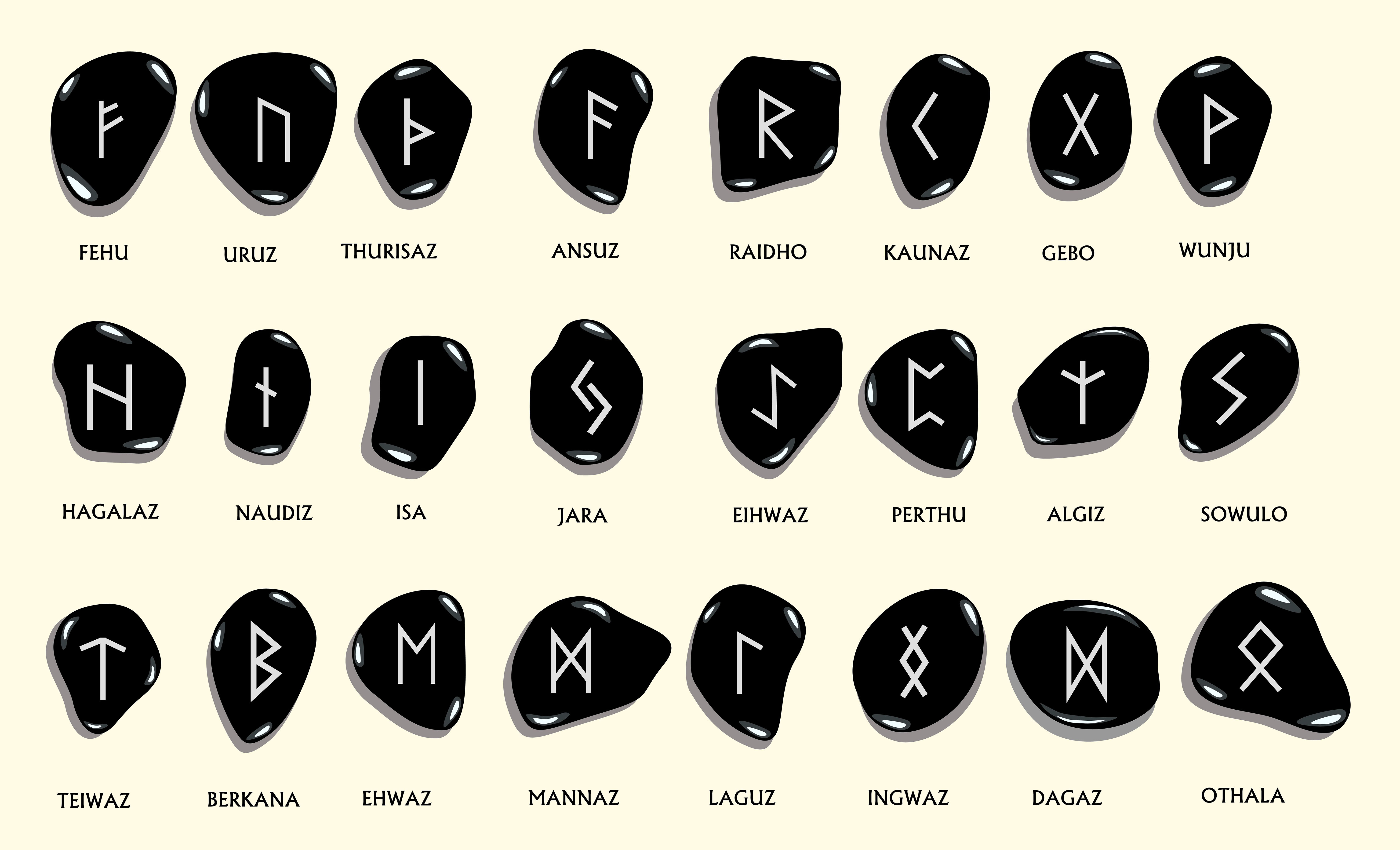 Zodiac runes explained: Find out your rune and its meaning!