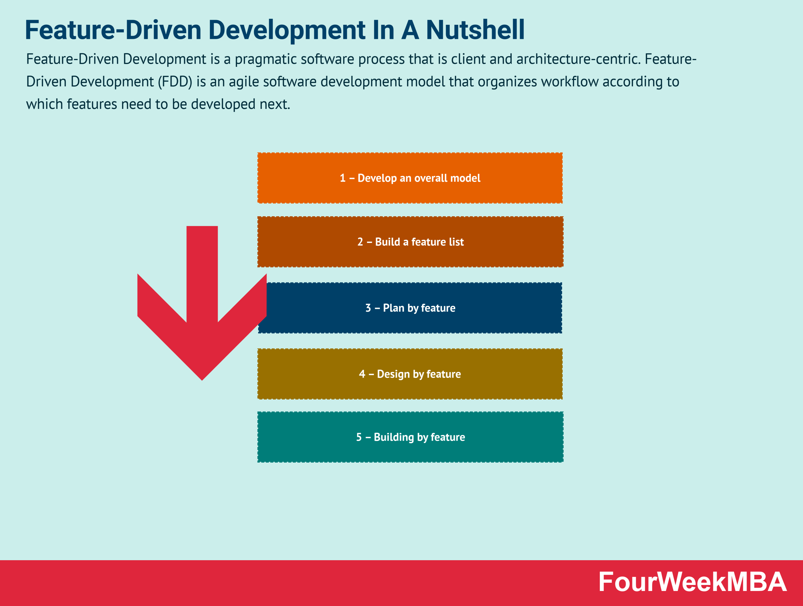 What is a Feature Model? Learn How to Use Feature Models for Product Development Success