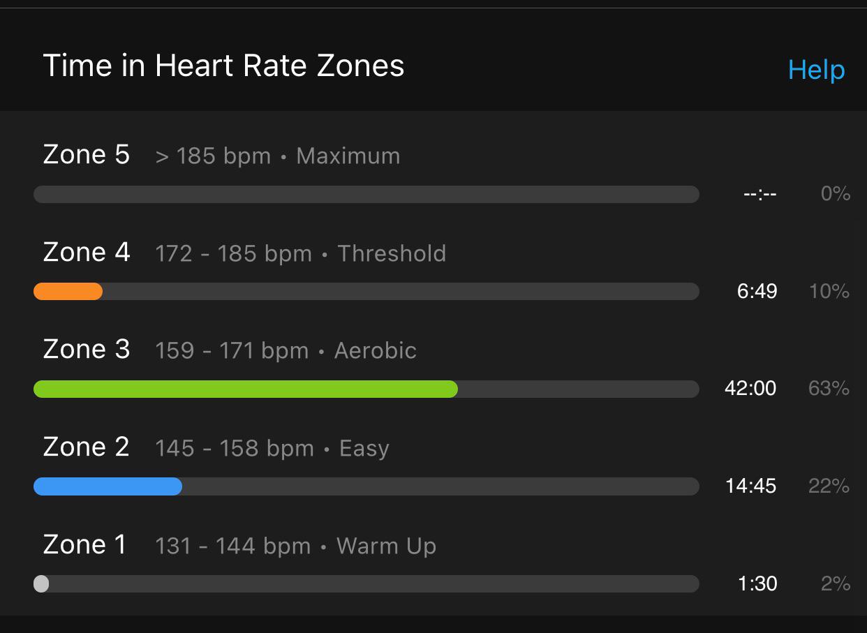 Whats the Best Zone 2 Cardio Running Pace for 6 Miles? A Simple Guide to Optimize Your Long Runs