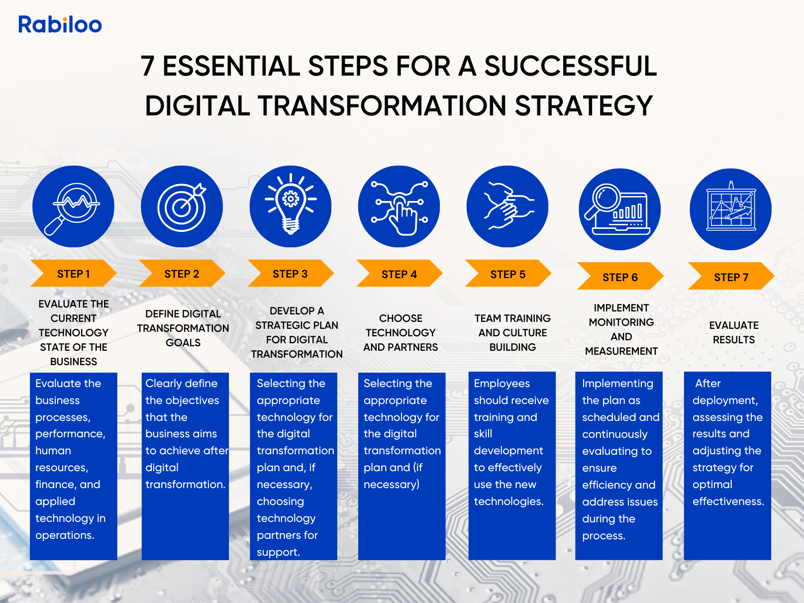 Get started with totem digital: Follow these steps for a successful implementation.